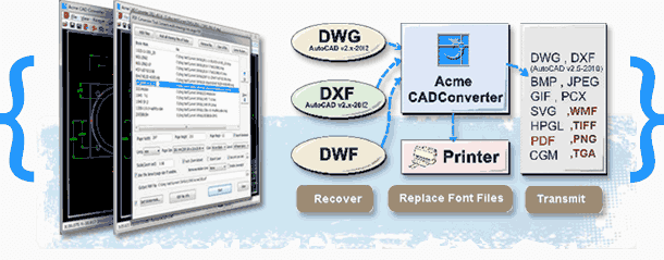 Acme_CAD_Converter_2022_v8.10.2.1536 (图1)