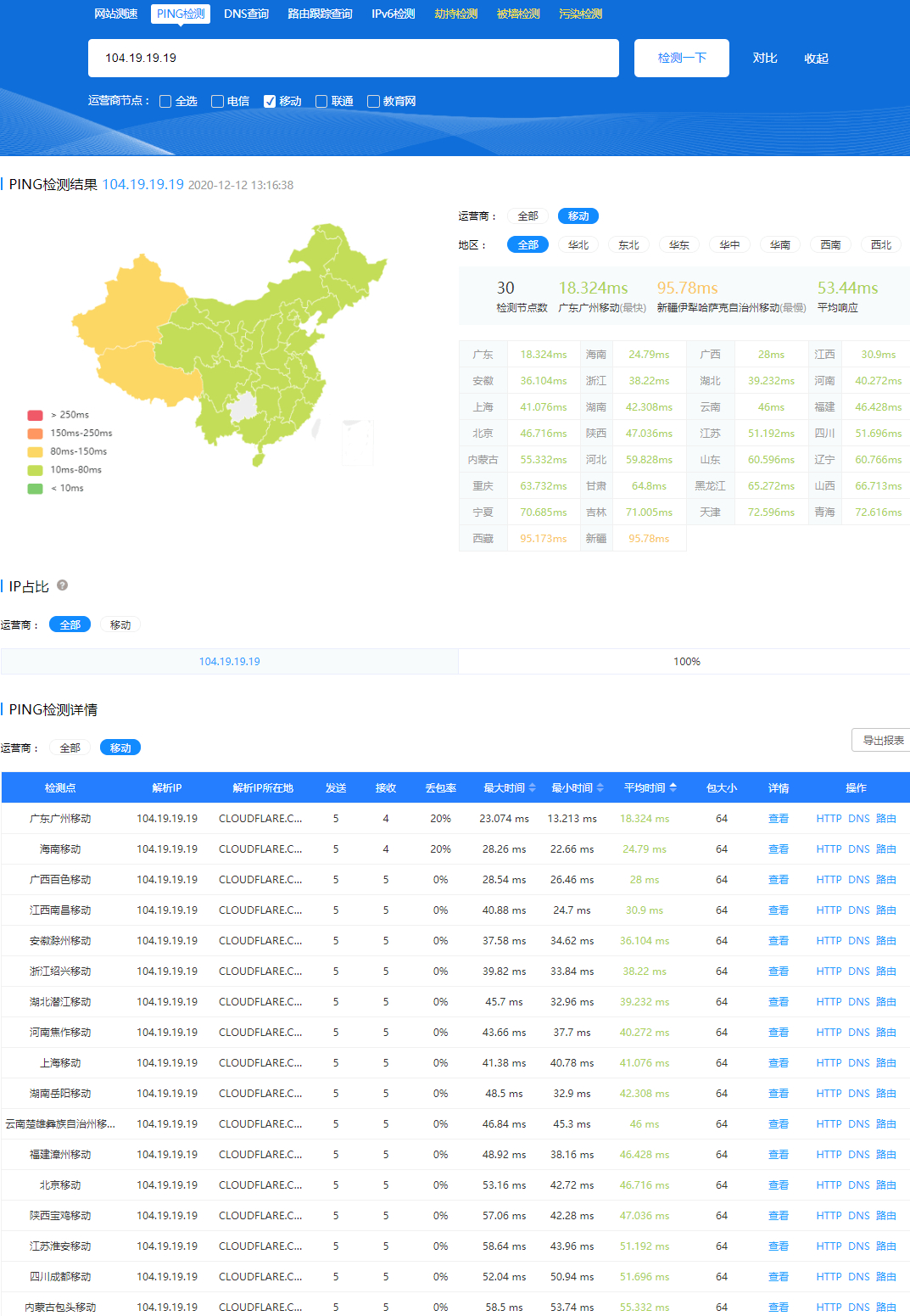 CF节点测速工具CloudflareSpeedTest 1.4.9-'